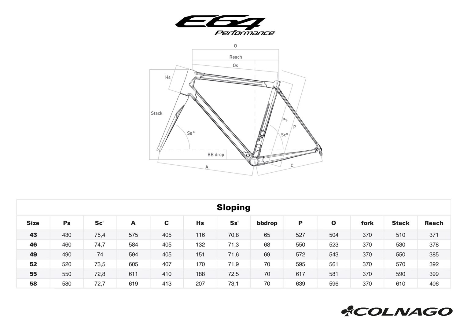 colnago e64 performance